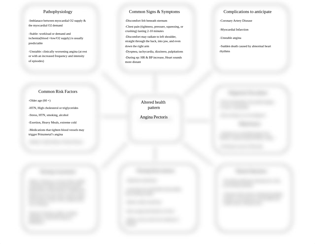 Angina Pectoris Concept Map.pdf_dkevlt7c3lh_page1