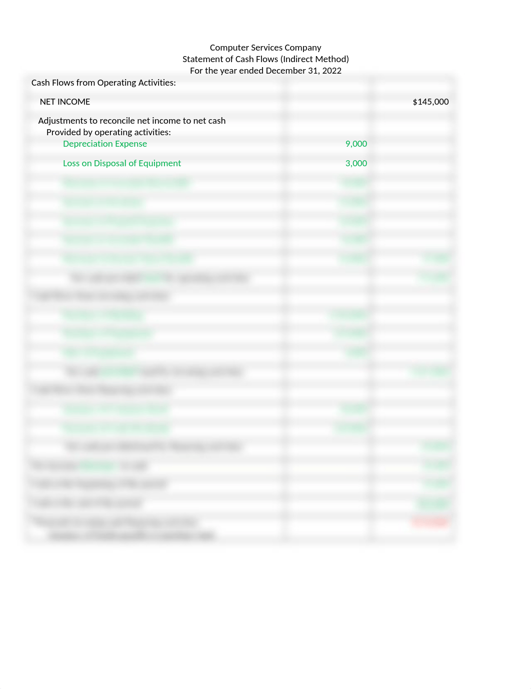 SOLUTION Ch 13 Statement of Cash Flows Worksheet.docx_dkez9bsm0n0_page2