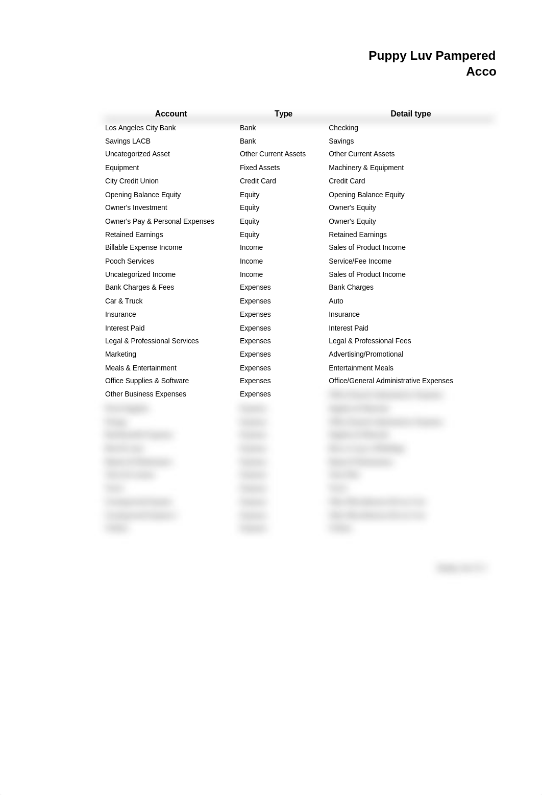 CH02 Chart of Accounts.xlsx_dkf11qz01aw_page1