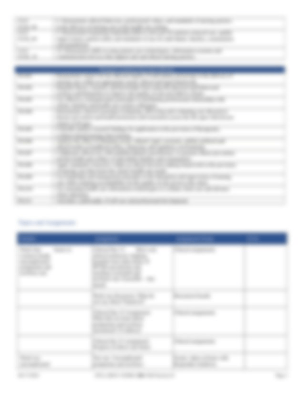 N144 Care of the Childbearing Family Fall 2020 Syllabus - ABSN-7.docx_dkf2vlk32ze_page3