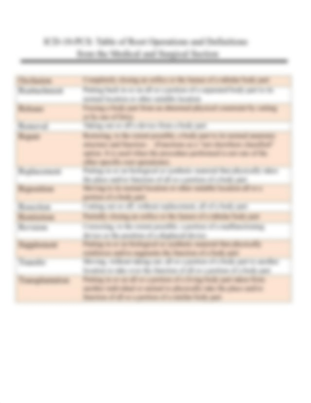 ICD-10-PCS Table of Root Operations and Definitions.pdf_dkfargtbgzu_page2