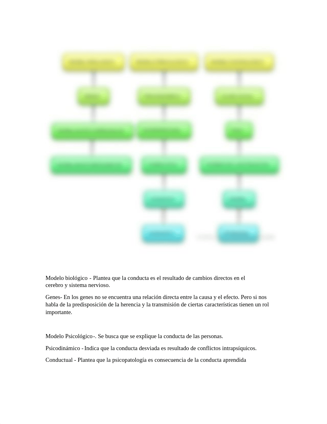 Modelo biológico.docx_dkfci4a0zdx_page1