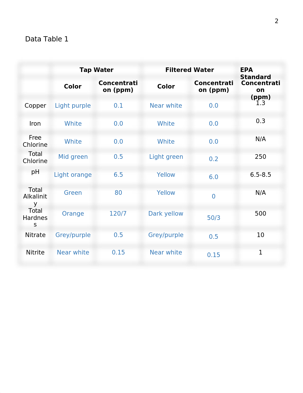 CHEM 123 Lab 5 Water.docx_dkfeyjr50u3_page4