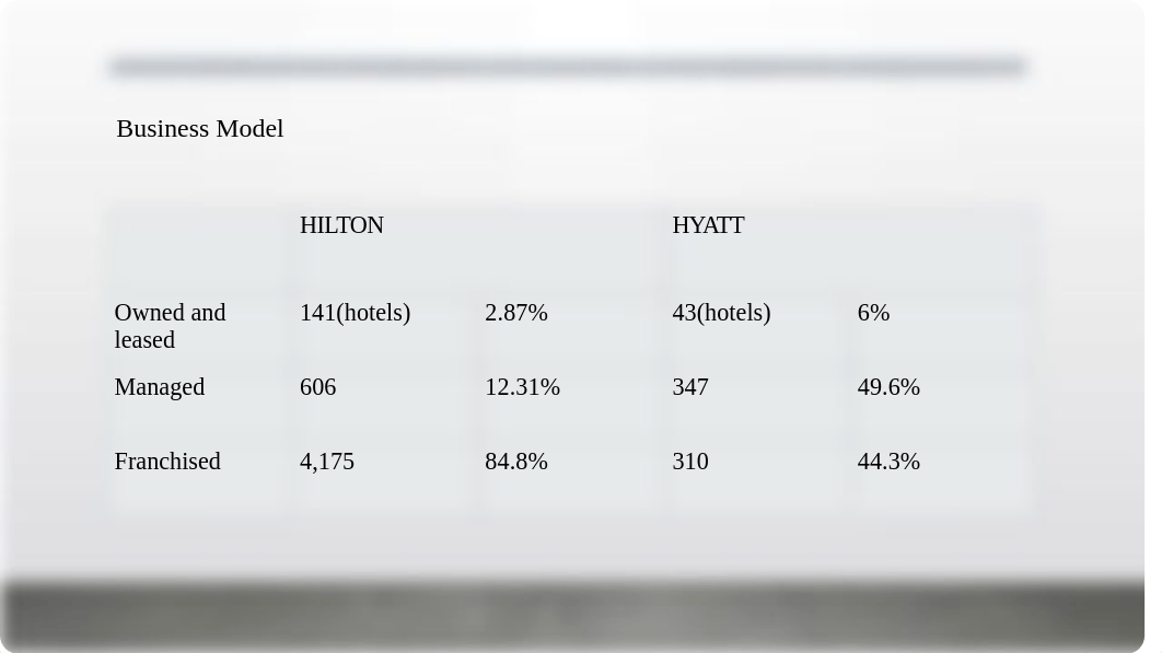 HT 540 Ratio Analysis - Olivia & Annie.pptx_dkfig3etfu5_page3