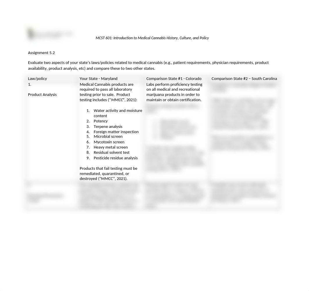 state policies related to medical cannabis .docx_dkfn9smtmnz_page1