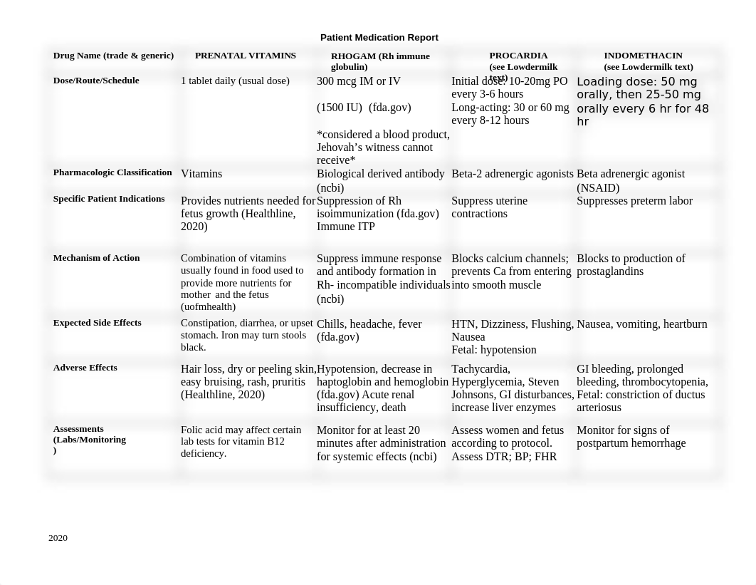 OB Med Sheet.docx_dkfngojpvw7_page2