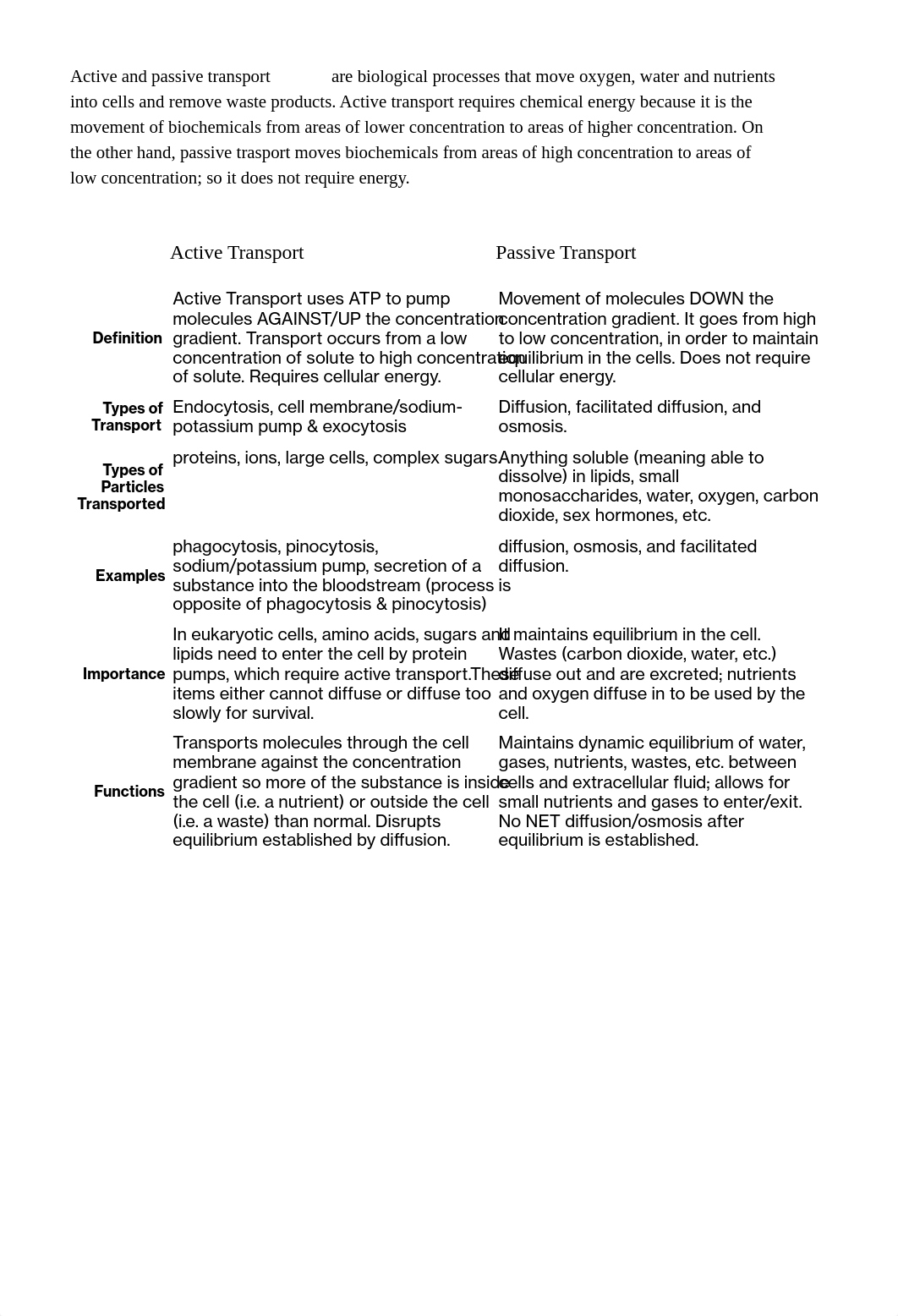 Active and passive transport_dkfnvhar89i_page1