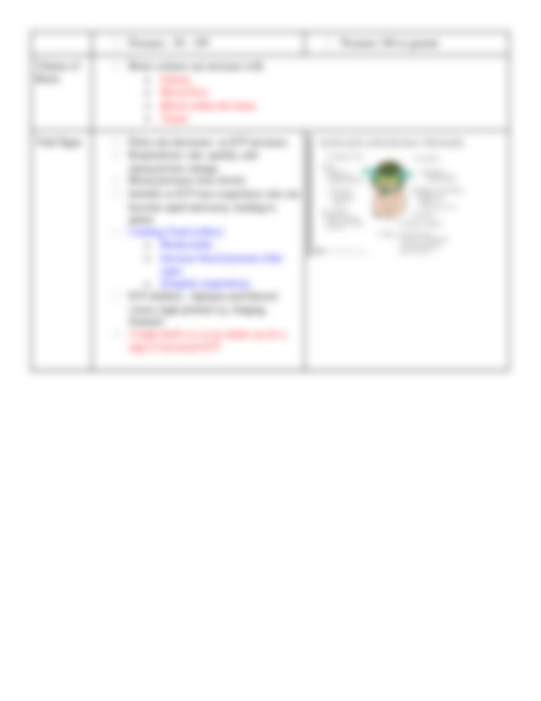 Peds - Final Exam Blueprint (By H).docx_dkfqt2xnyws_page3