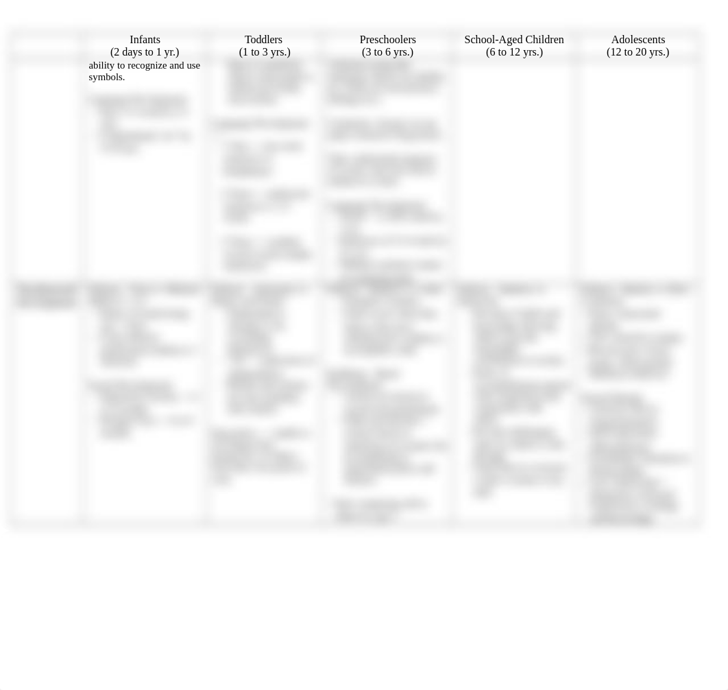 Chapter 3 to 7- Health Promotion Table.docx_dkfu11j4lec_page2