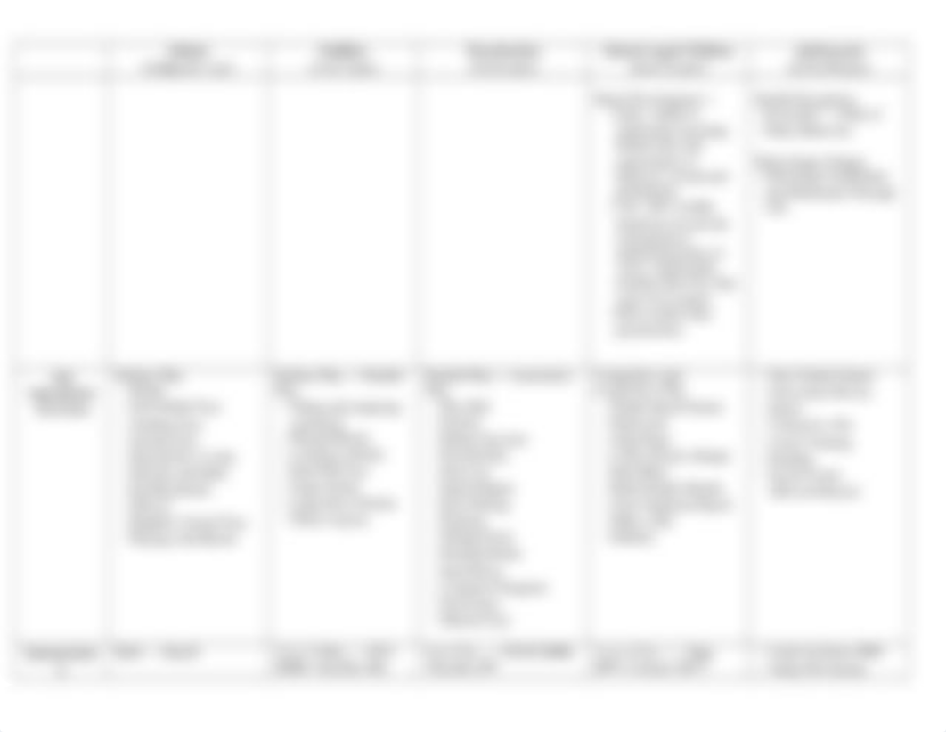 Chapter 3 to 7- Health Promotion Table.docx_dkfu11j4lec_page3