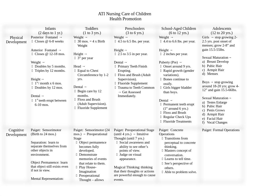 Chapter 3 to 7- Health Promotion Table.docx_dkfu11j4lec_page1