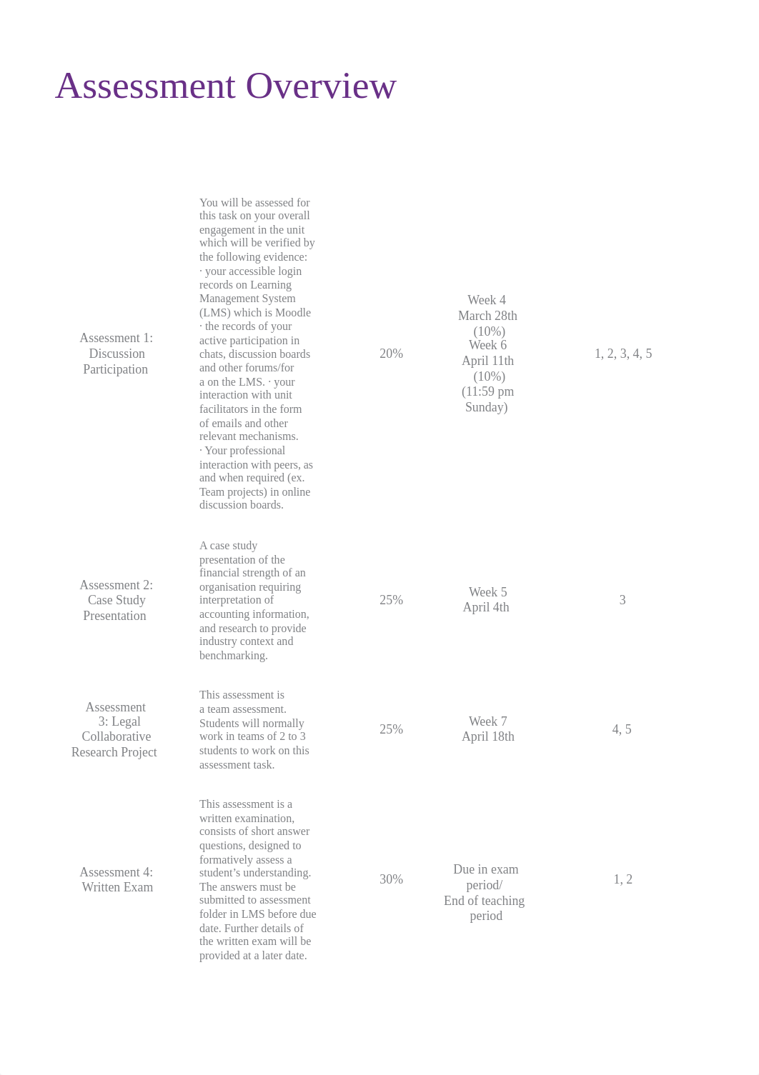 Assessment Guide (UPDATED).pdf_dkfulpzkhp6_page2