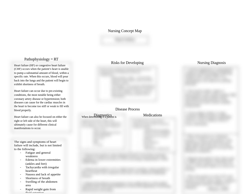 UNRS 212 - Heart Failure Nursing Concept Map.docx_dkg2q8fszmz_page1