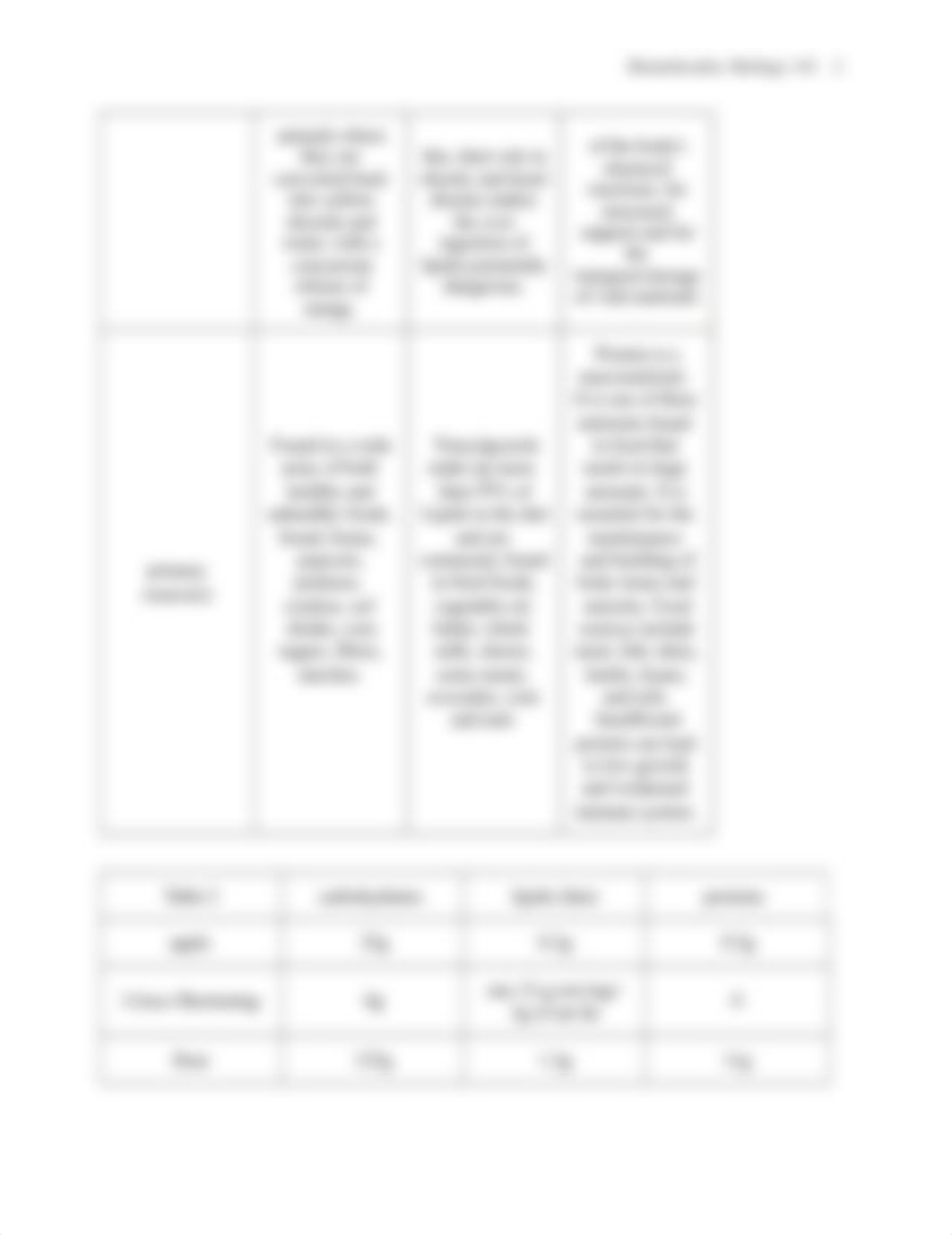 Biomolecule Experiment Biol 143 complete.docx_dkg2y0on3e6_page2