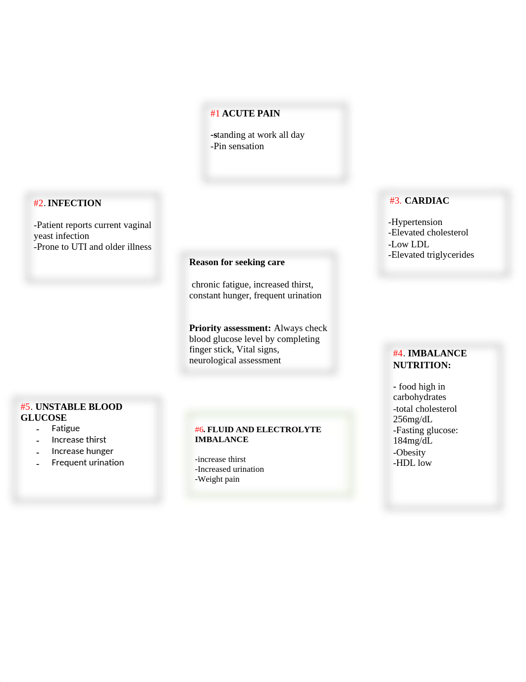 Concept Map diabetes.docx_dkg4otzp467_page2