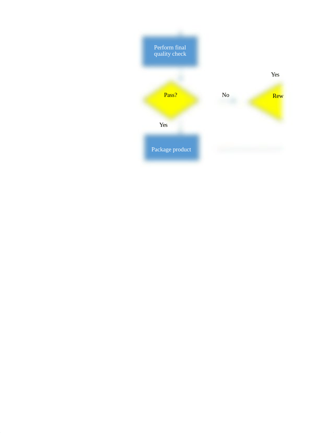 Module 4 Deliverables- Sparks Rev1.xlsx_dkg910bm91m_page2