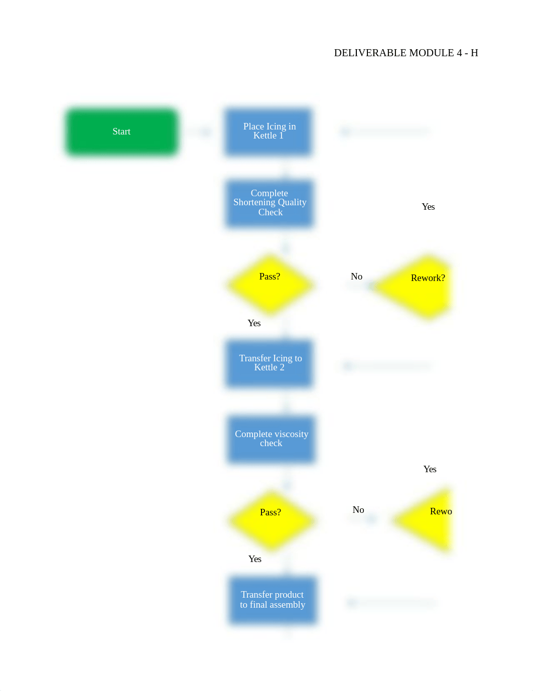 Module 4 Deliverables- Sparks Rev1.xlsx_dkg910bm91m_page1