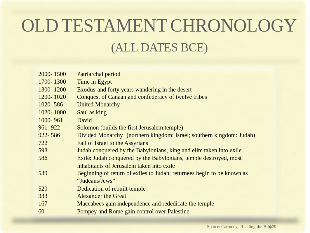 The Deuteronomistic History.pdf_dkga8wvgj6j_page3