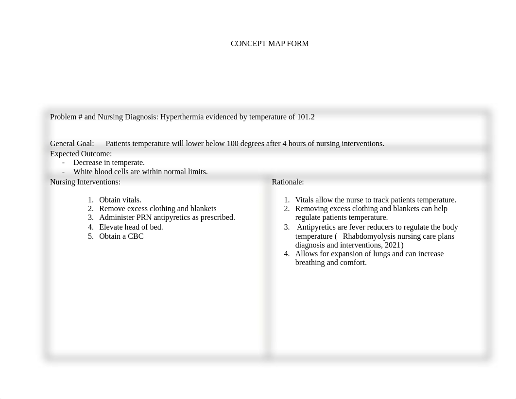 NURS 355 Concept Map 2.docx_dkgemlbz3g0_page2