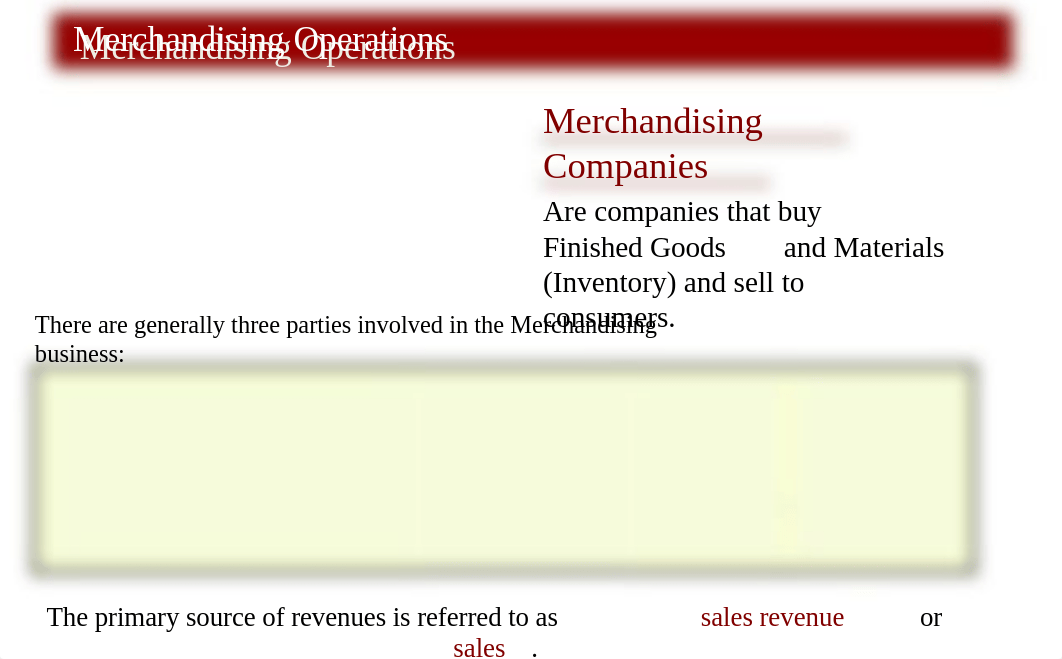 Ch5 Accounting for Merchandising Operation.pptx_dkggdt4xbq9_page4