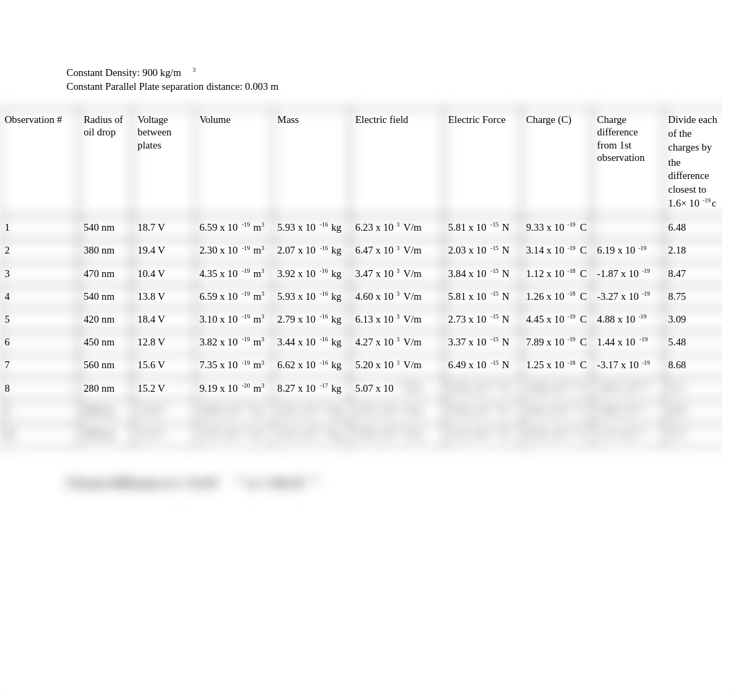 Millikan's Oil Drop Experiment - Dylan Malamed - Google Docs.pdf_dkgm6yv7vmb_page2