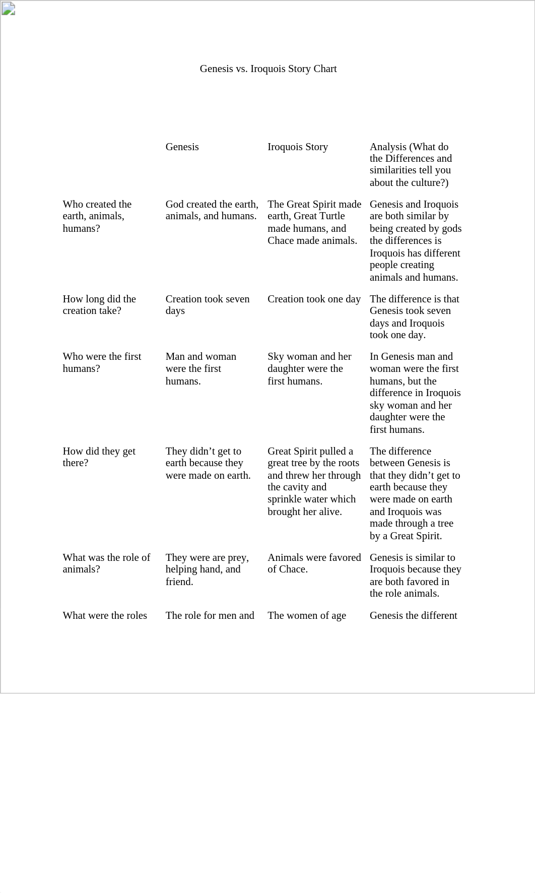 Genesis vs. Iroquois Story Chart.IroquoisStoryChart.docx_dkgqodet6t3_page1