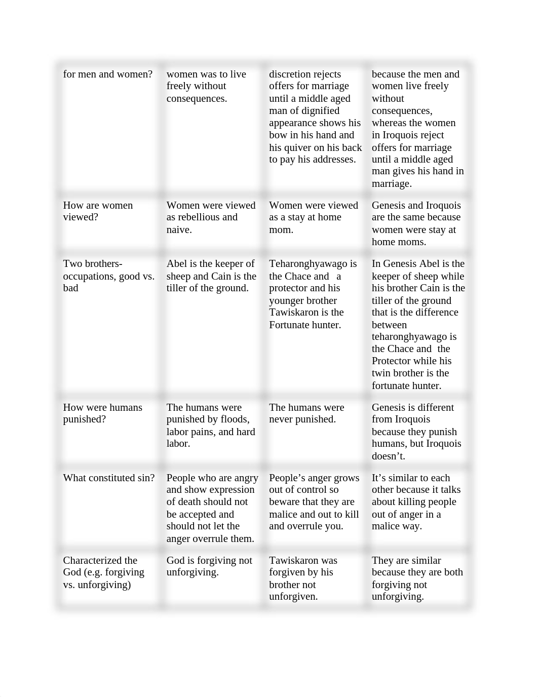 Genesis vs. Iroquois Story Chart.IroquoisStoryChart.docx_dkgqodet6t3_page2