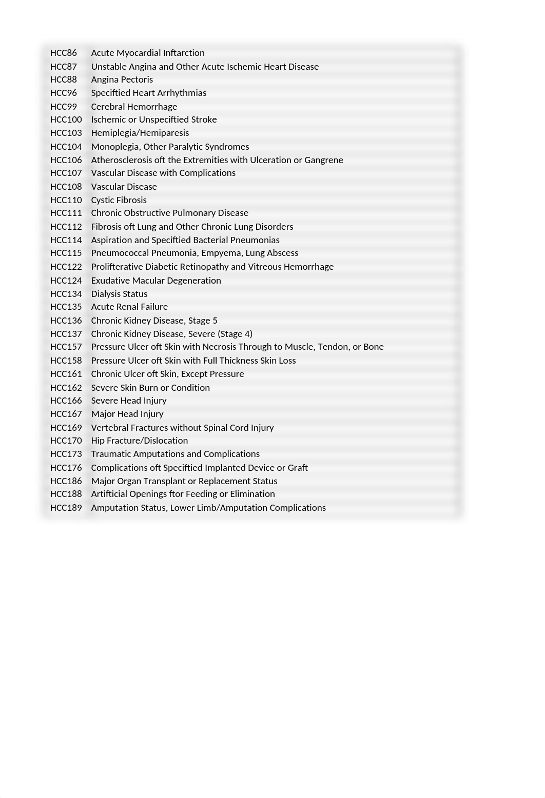 Examining HCC Risk Adjustment.xlsx_dkgwqzblo9x_page2