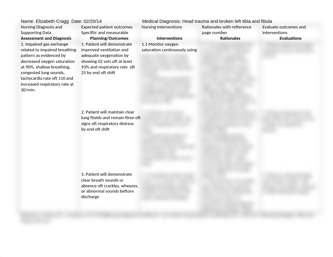 Impaired Gas Exchange Diagnosis_dkgwy418h4c_page1