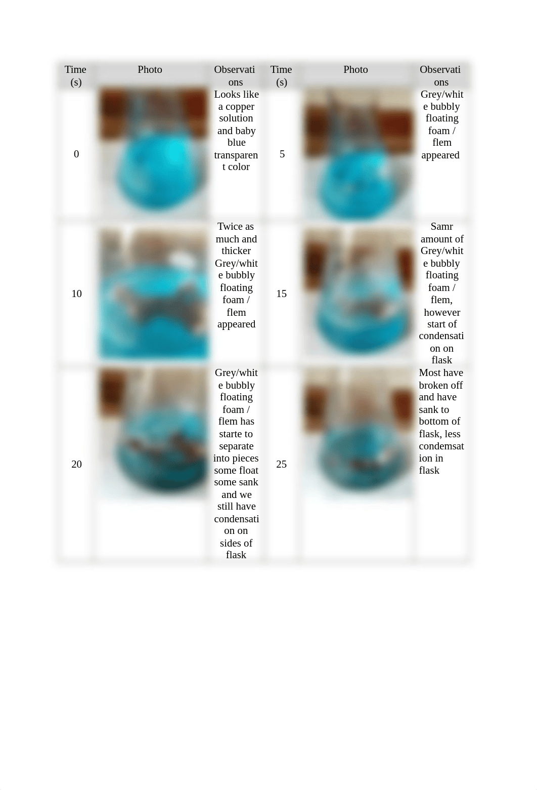 proj3chem111sum.docx_dkgx1xun7d5_page2