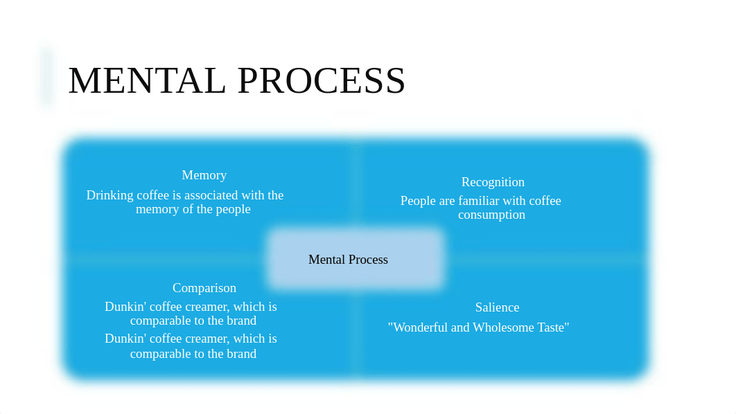 Cognitive Theory Project Execution Assignment.pptx_dkh217717fq_page4