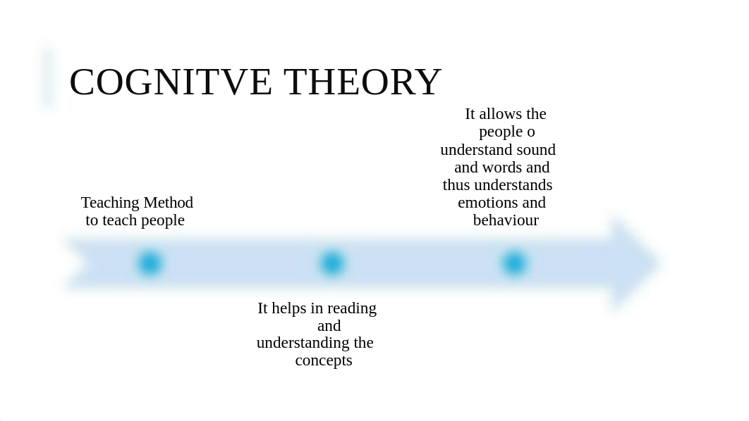 Cognitive Theory Project Execution Assignment.pptx_dkh217717fq_page2