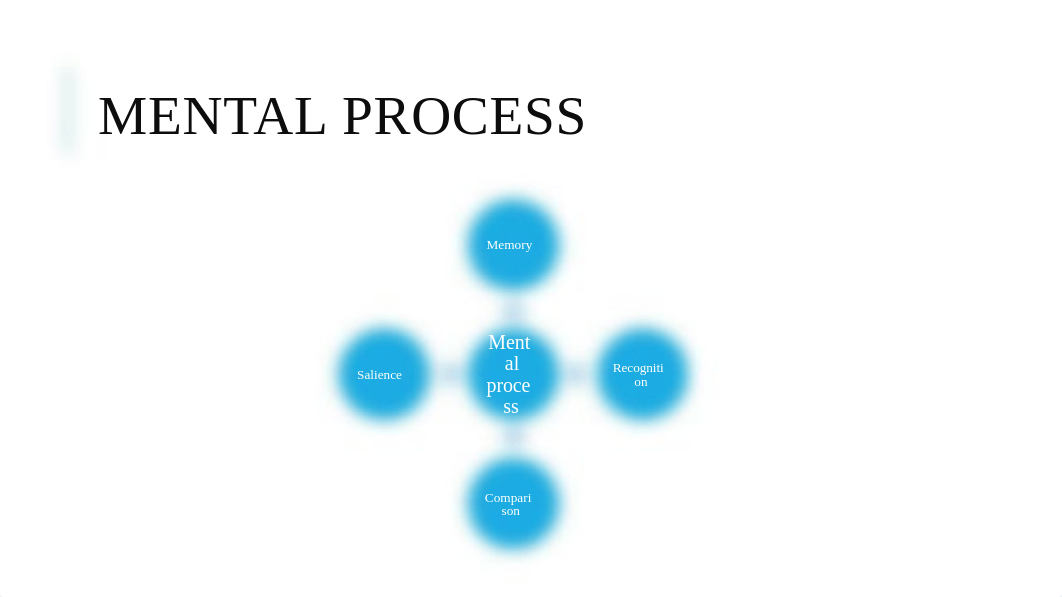 Cognitive Theory Project Execution Assignment.pptx_dkh217717fq_page3