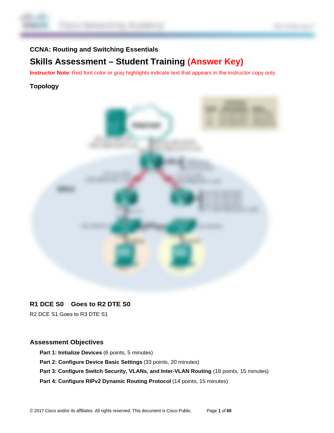 RSE Skills Assess - 164 SBA - Ans Key Corrected.doc_dkh22nzk0f0_page1