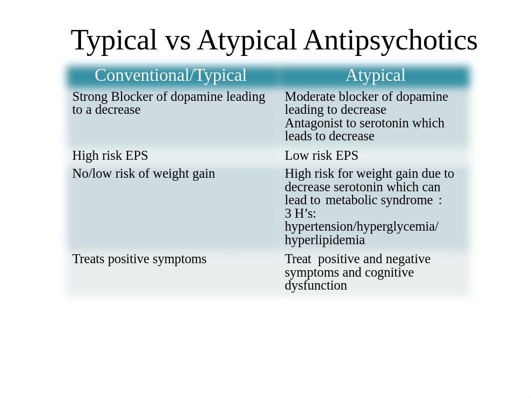 Psychiatric Medication Review for Students(2)(1)(2)(2)(1).pptx_dkh6iren0a9_page2