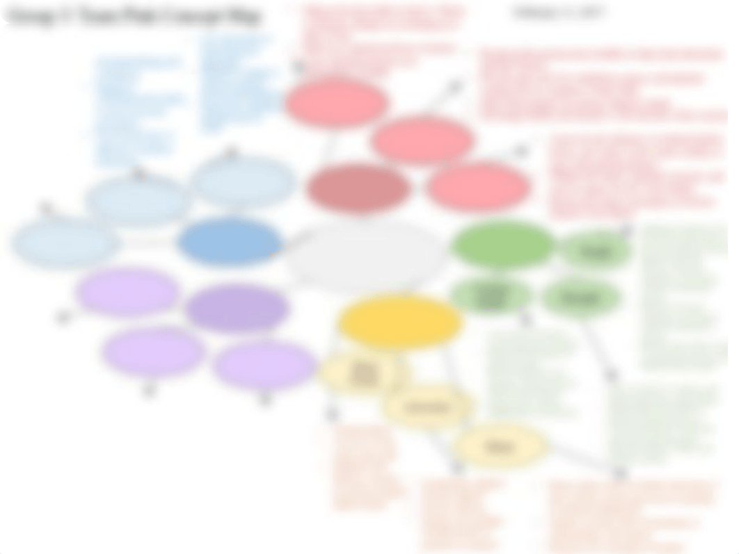 NUR315Concept Map_dkh84bm6jkj_page1