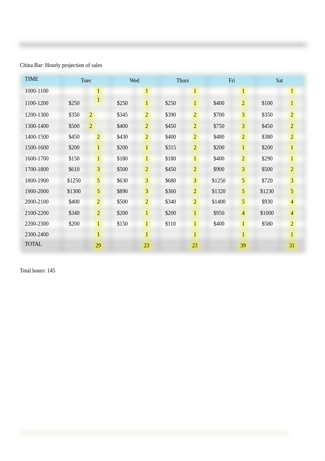 assesment one china bar.docx_dkhbg7a4xx8_page1