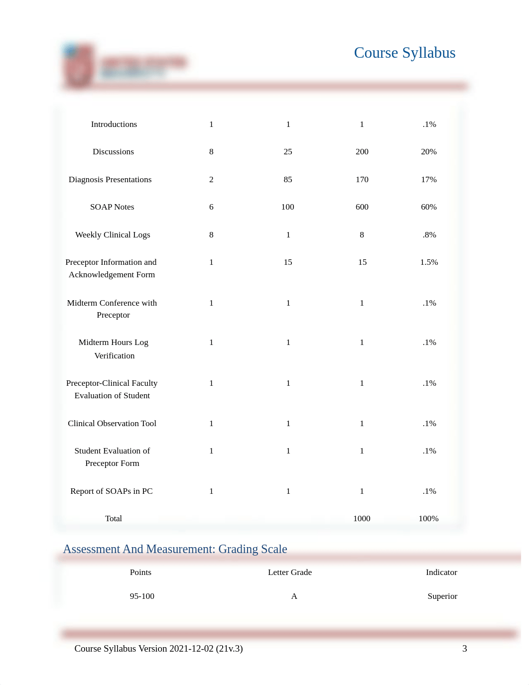 MSN.FNP.FNP592.Syllabus.2021v.3.docx_dkhc33wp52k_page3