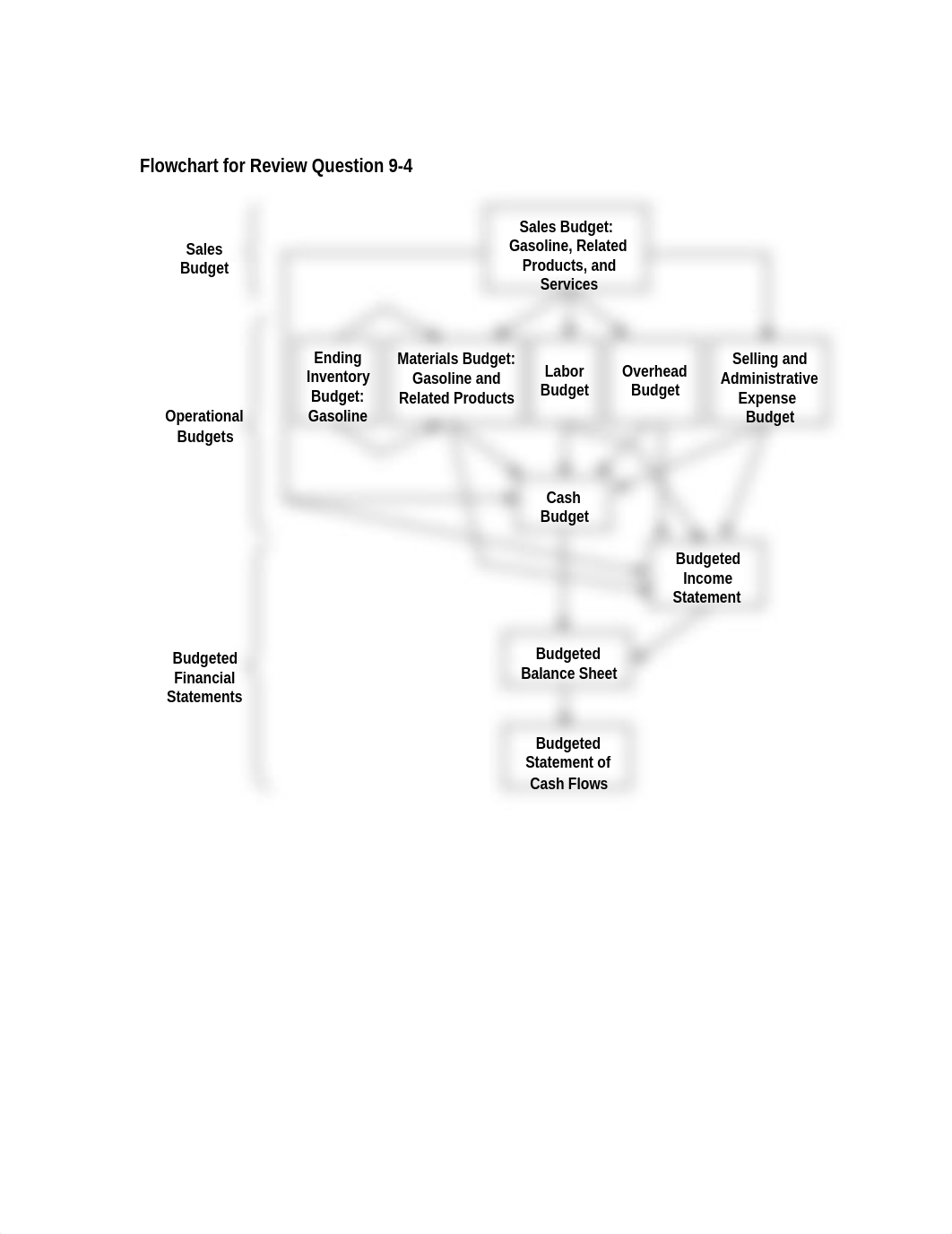 CHAPTER 9 exercises_dkhc81fo49j_page2