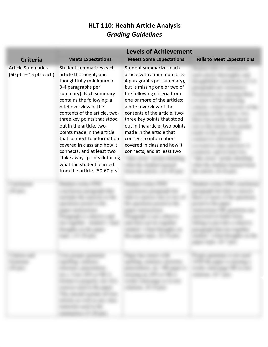 Health_Article_Analysis_Grading_Rubric-1.pdf_dkhcu5wcgbz_page1