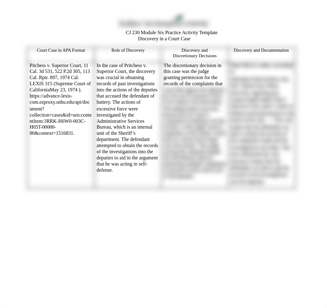 CJ 230 Module Six Practice Activity Template.docx_dkhgck1ei52_page1