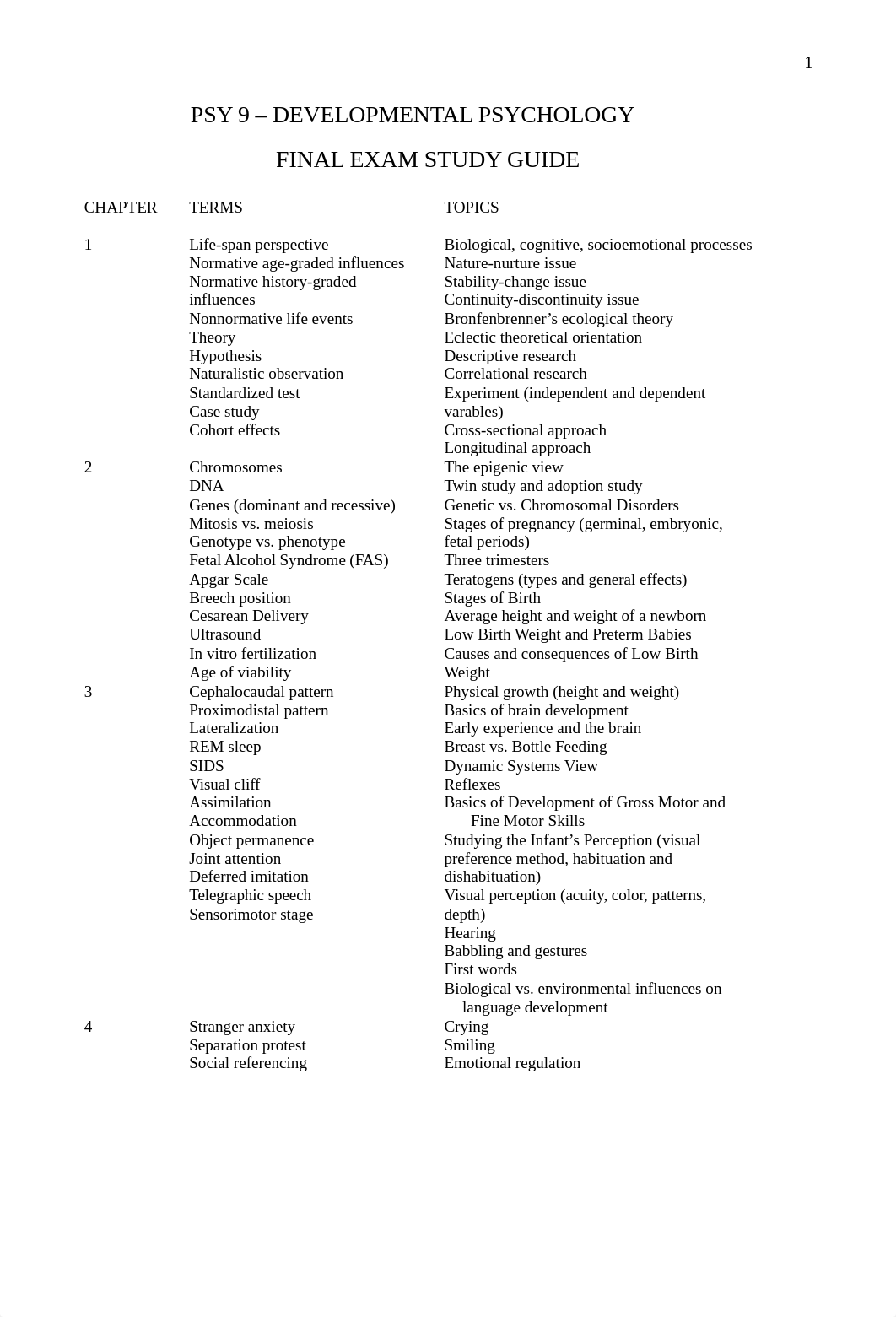 PSY-9 Final Exam Study Guide.doc_dkhk8j8hodj_page1