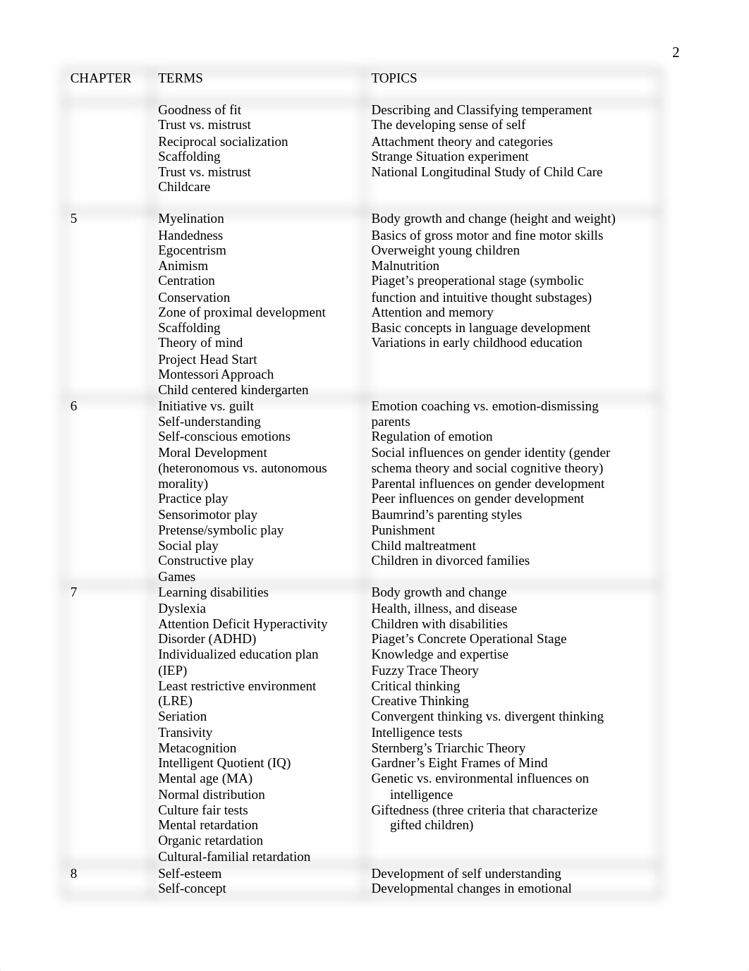 PSY-9 Final Exam Study Guide.doc_dkhk8j8hodj_page2