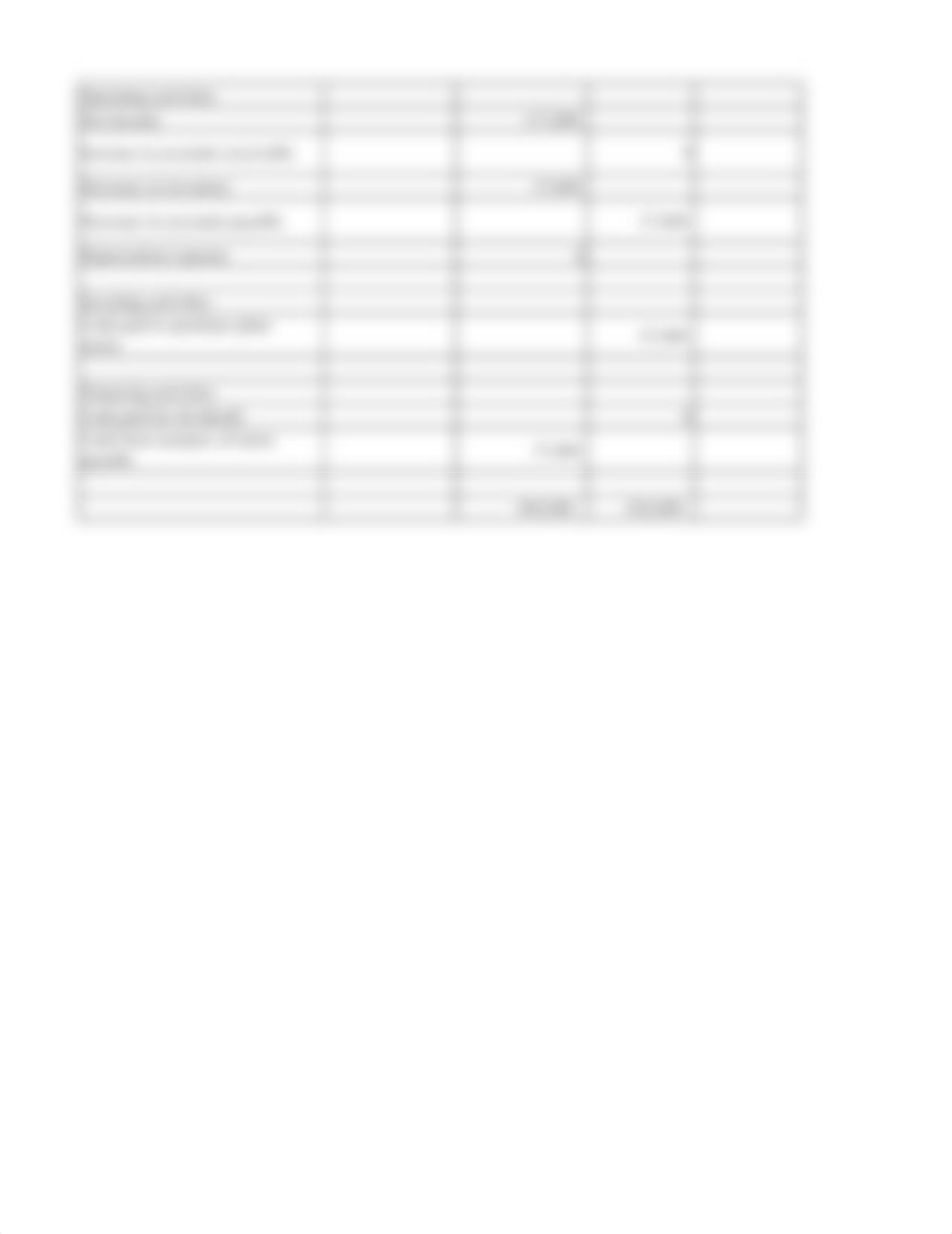 ACARSWELL_AC216 Unit 6 Assignment 4 - Cash Flow Indirect  (1).xlsx_dkhmy6joy8y_page2