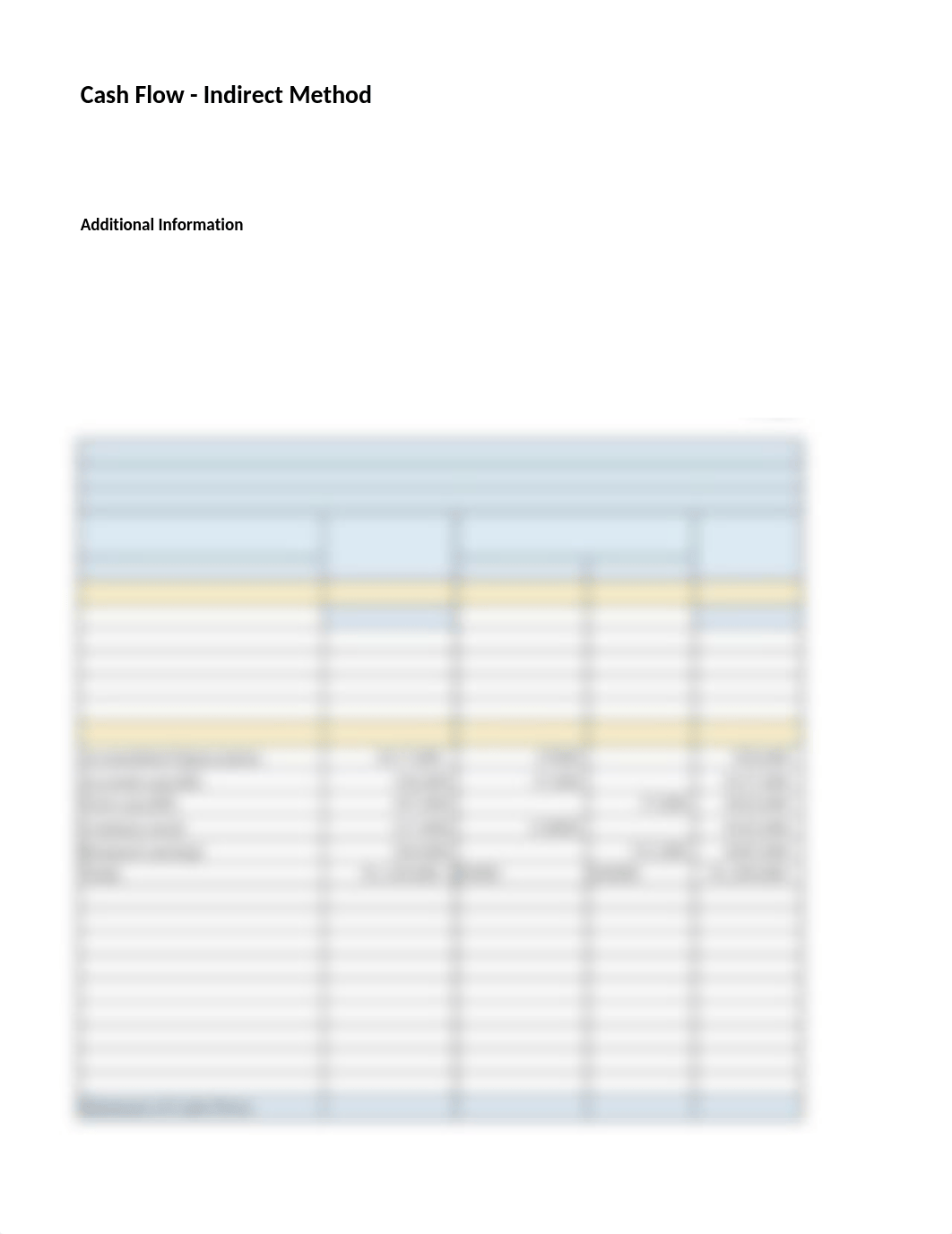 ACARSWELL_AC216 Unit 6 Assignment 4 - Cash Flow Indirect  (1).xlsx_dkhmy6joy8y_page1