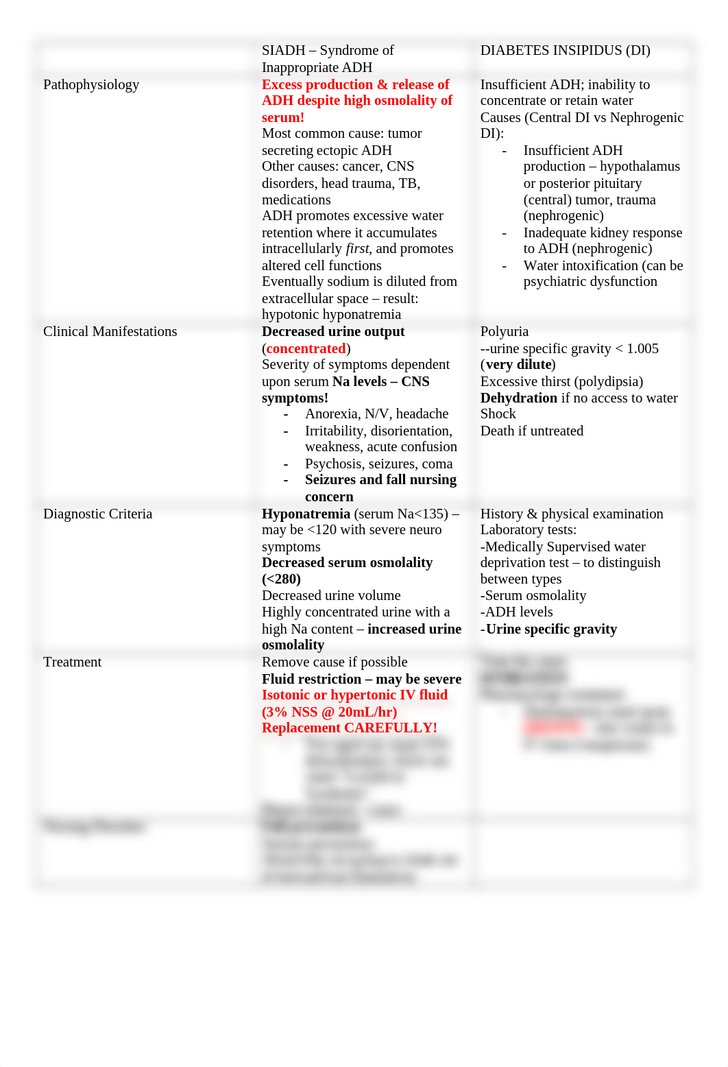 Endocrine Disorders Chart.docx_dkhv5s09y5f_page1