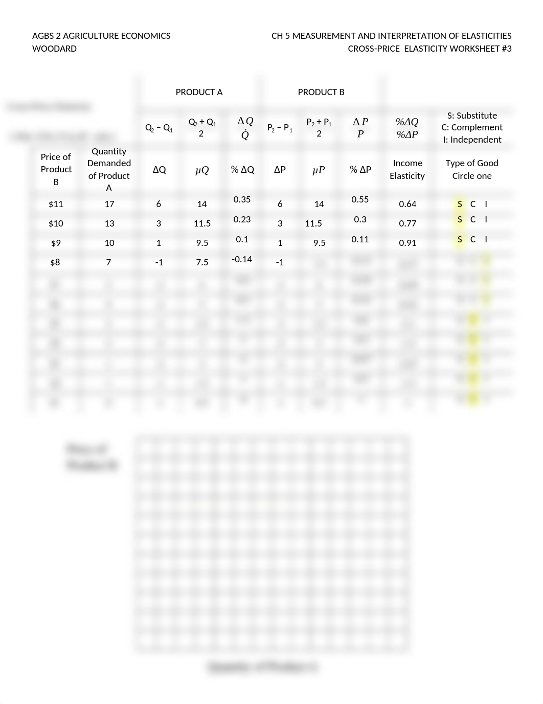 Cross Price ELASTICITY OF DEMAND Worksheet-1.docx_dkhw01e36l0_page1