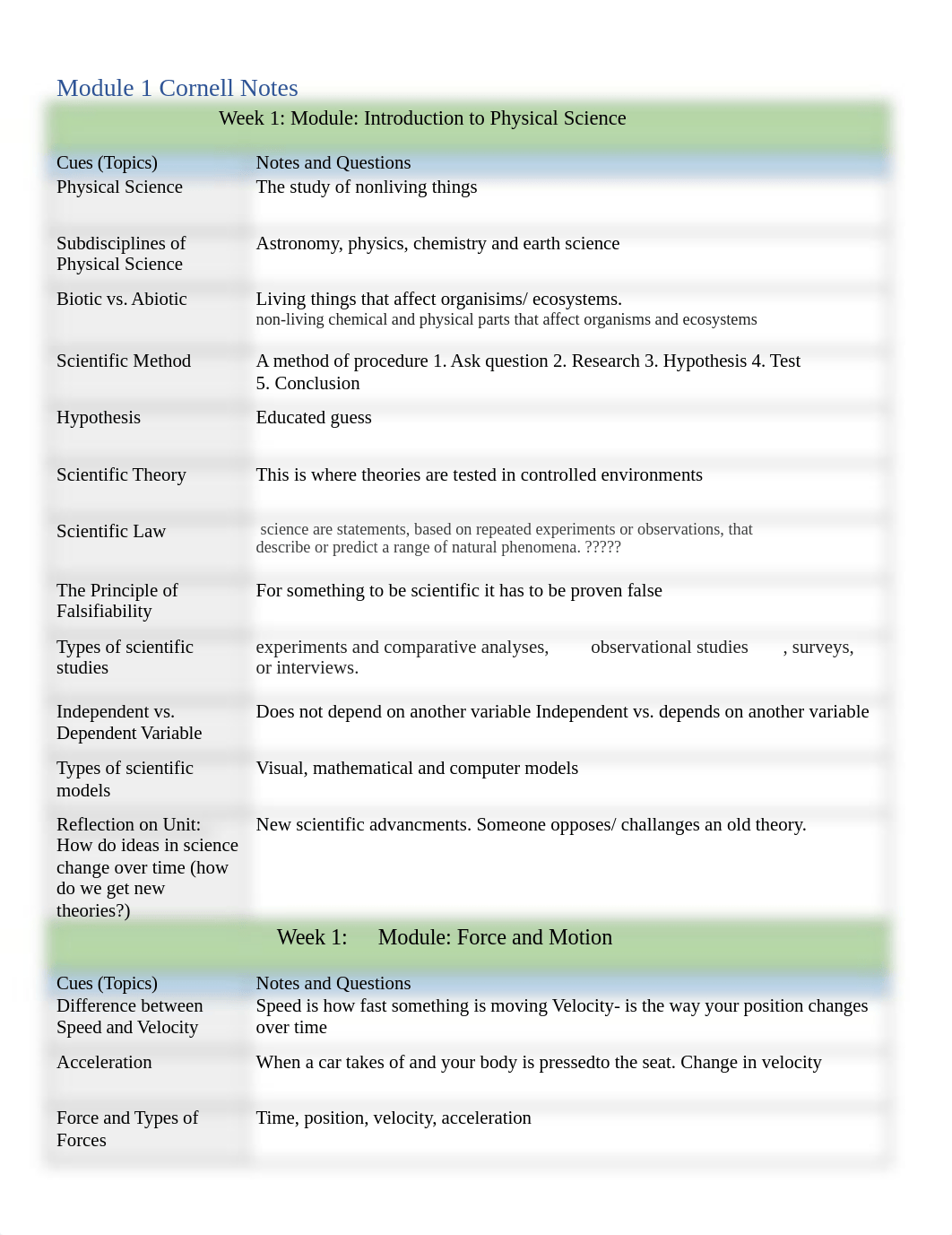 Cornell Notes 1.docx_dkhweodasm3_page1