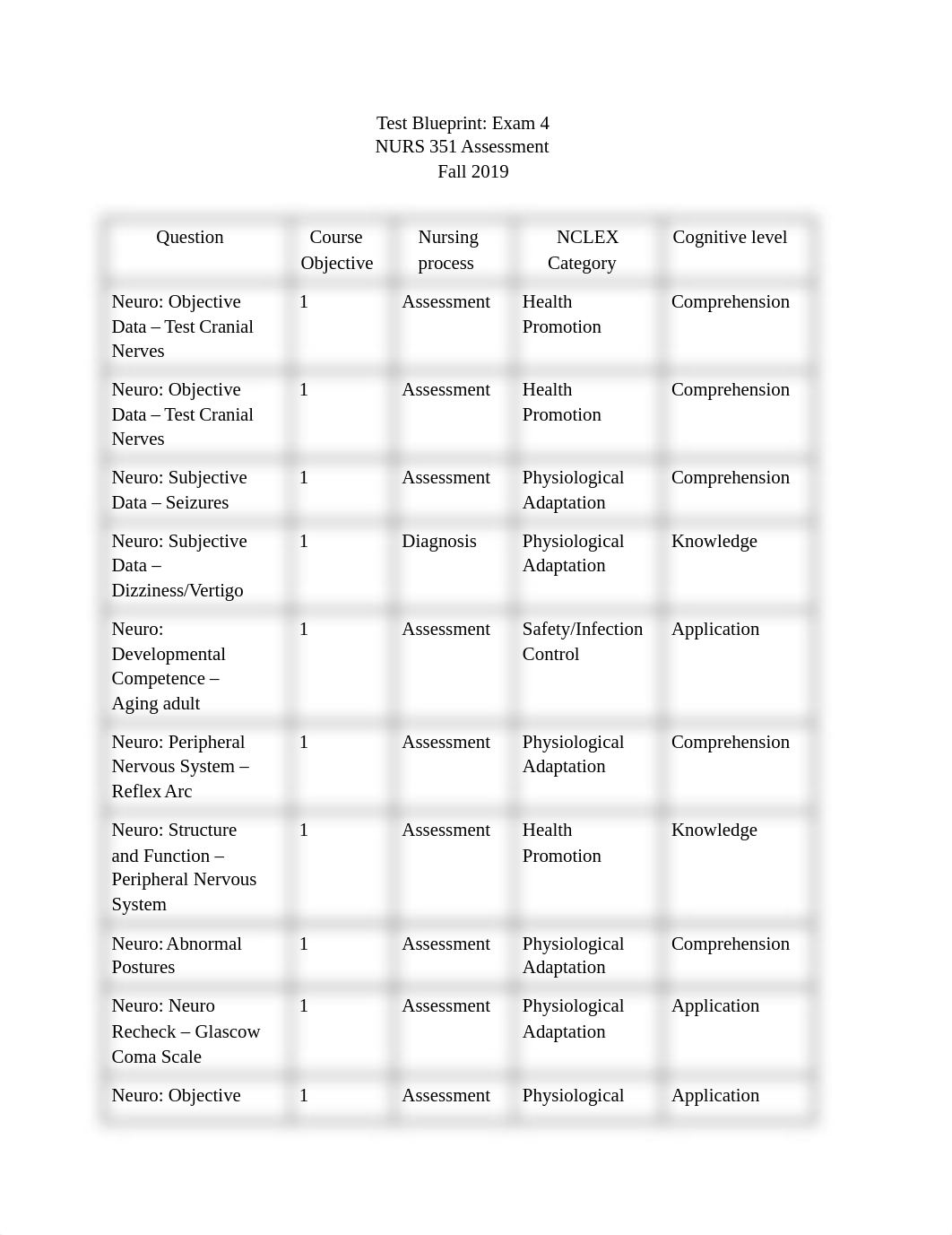 Test Blueprint: Exam 4_dki2aqqjpiu_page1