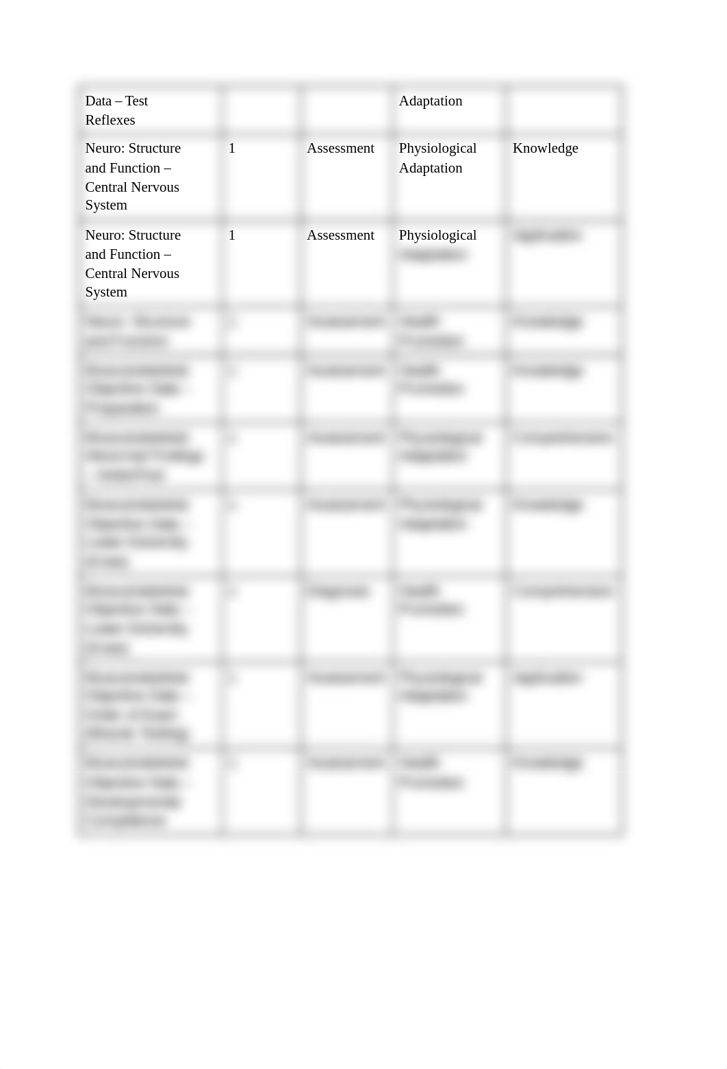 Test Blueprint: Exam 4_dki2aqqjpiu_page2